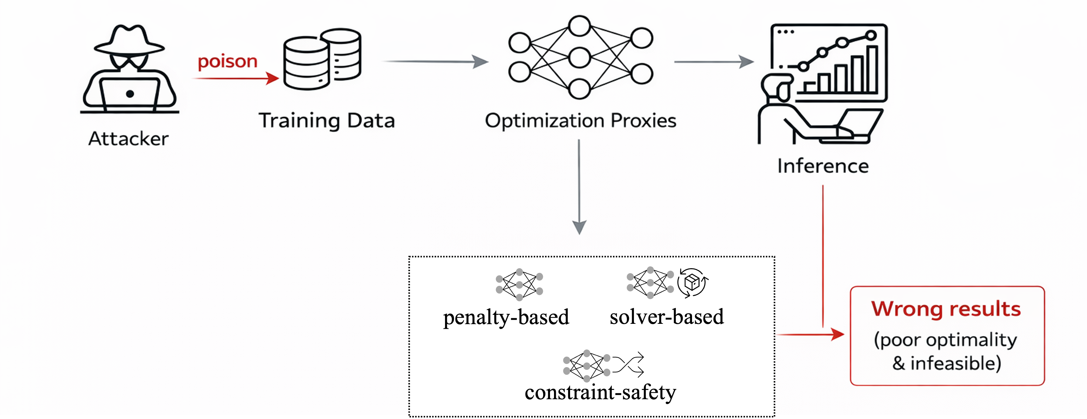 Robust and Secure AI research direction figure