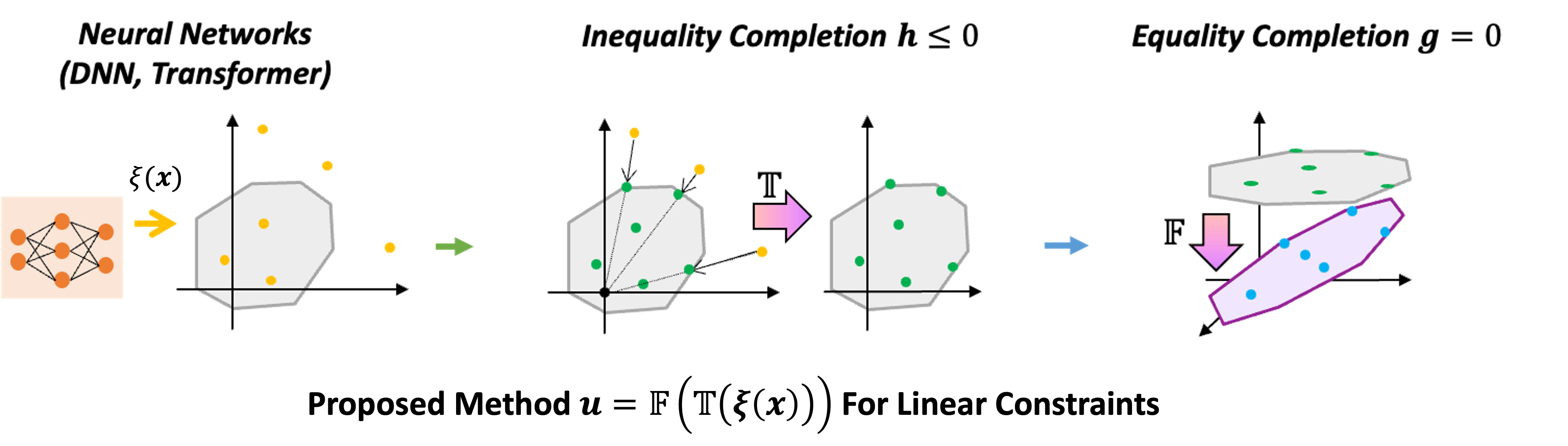 Safe AI Decision-Making research direction figure